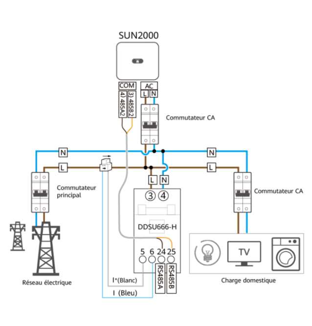 Image du produit COMPTEUR HUAWEI MONO DDSU666-H