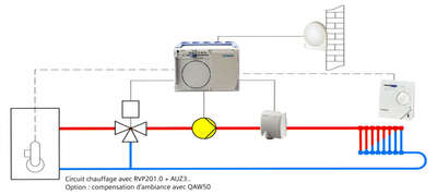 Image du produit Régulateur Chauffage Fonction RVP210.0            