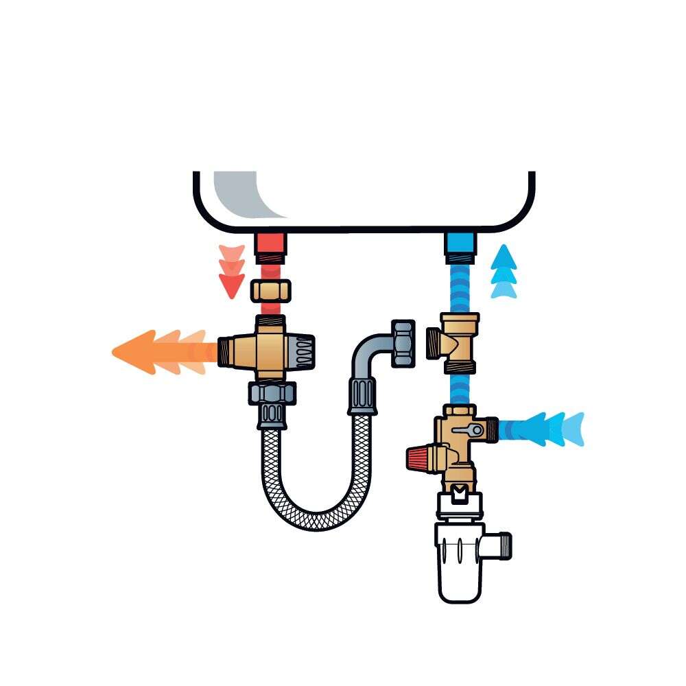 Image du produit KIT SECURITE CHAUFFE-EAU VERTI. 3/4"